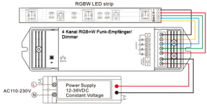 Anschlussschema zu 4 Kanal RGBW Funk Dimmempfänger